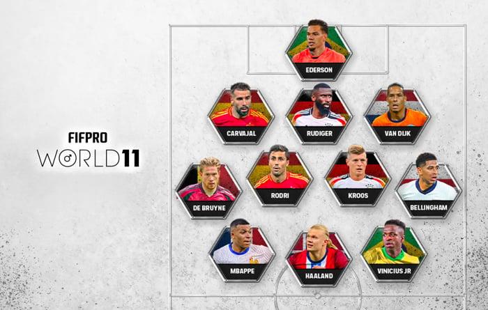 މެސީ އާއި ރޮނާލްޑޯގެ ނުލައި މި އަހަރުގެ އެންމެ މޮޅު 11 ކުޅުންތެރިންގެ ލިސްޓް ފީފާއިން ނެރެފި